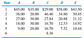 430_same initial cost-useful life.png